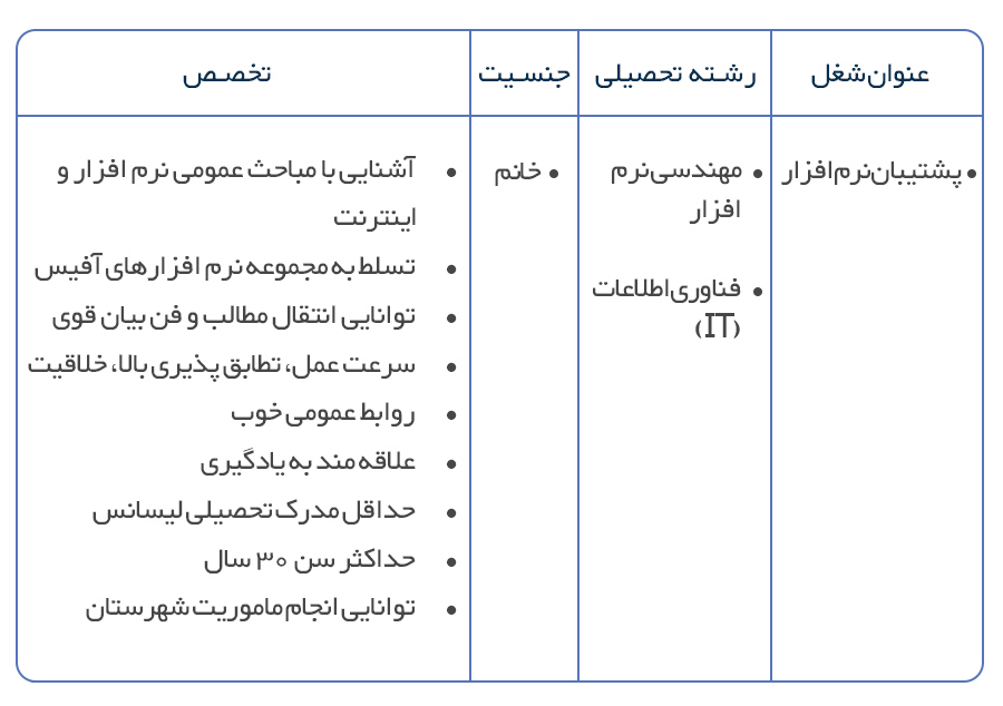 استخدام در شرکت راهبرد رایانه رستاک شرکت راهبرد رایانه رستاک مشاور ، طراح و مجری سیستم های مدارس 